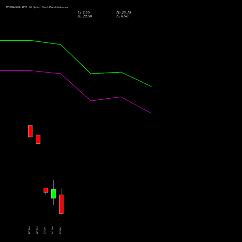 JINDALSTEL 1070 CE (CALL) 30 June 2026 options price chart analysis Jindal Steel & Power Limited 
