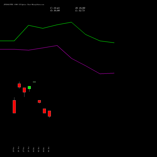 Live JINDALSTEL 1100 CE (CALL) 27 January 2026 options price chart analysis Jindal Steel & Power Limited 