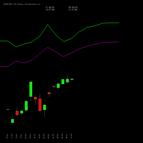 JINDALSTEL 1110 CE (CALL) 24 February 2026 options price chart analysis Jindal Steel & Power Limited 