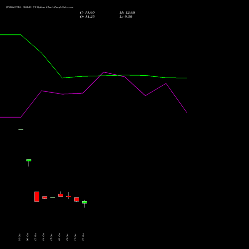 JINDALSTEL 1120.00 CE (CALL) 23 November 2026 options price chart analysis Jindal Steel & Power Limited 