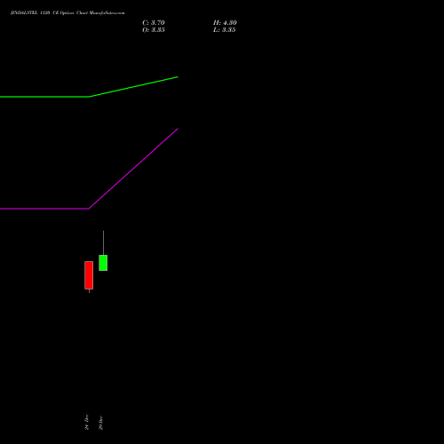 JINDALSTEL 1120 CE (CALL) 27 January 2026 options price chart analysis Jindal Steel & Power Limited 