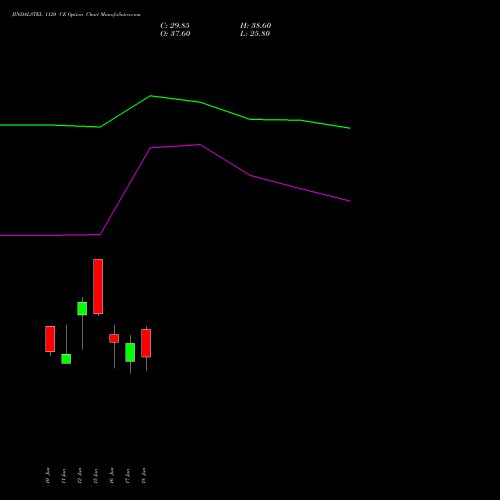 JINDALSTEL 1120 CE (CALL) 30 June 2026 options price chart analysis Jindal Steel & Power Limited 