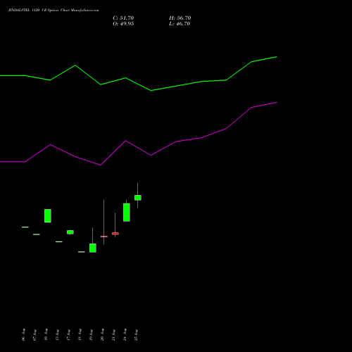 JINDALSTEL 1120 CE (CALL) 29 September 2026 options price chart analysis Jindal Steel & Power Limited 