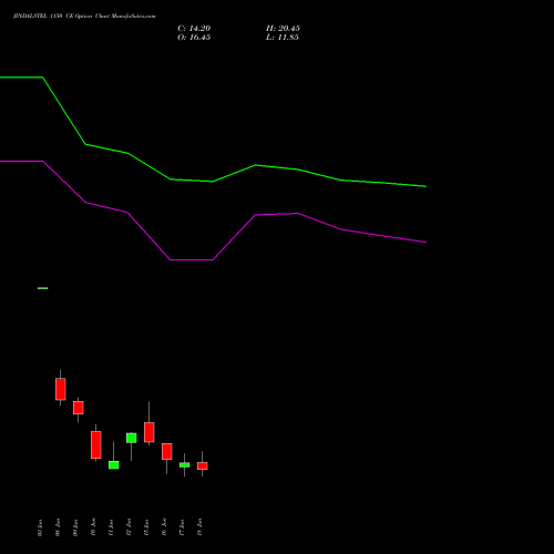 JINDALSTEL 1150 CE (CALL) 30 June 2026 options price chart analysis Jindal Steel & Power Limited 