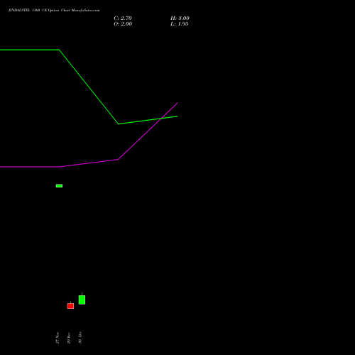 JINDALSTEL 1160 CE (CALL) 27 January 2026 options price chart analysis Jindal Steel & Power Limited 