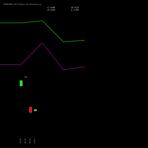 JINDALSTEL 1160 CE (CALL) 24 February 2026 options price chart analysis Jindal Steel & Power Limited 