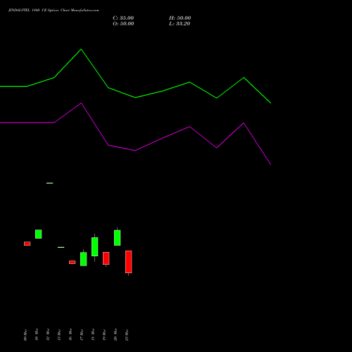 JINDALSTEL 1160 CE (CALL) 28 April 2026 options price chart analysis Jindal Steel & Power Limited 
