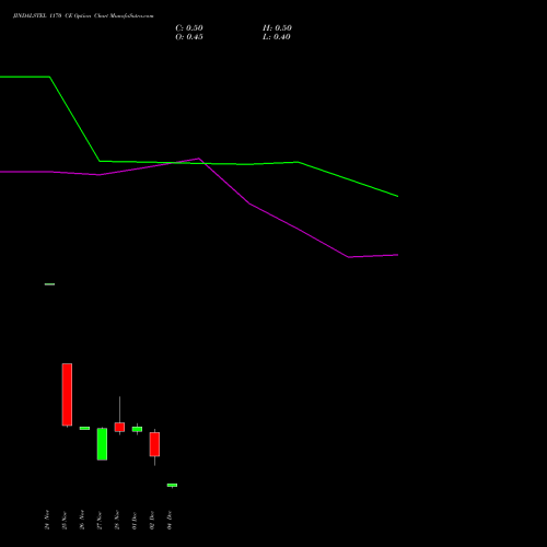 Live JINDALSTEL 1170 CE (CALL) 30 December 2025 options price chart analysis Jindal Steel & Power Limited 