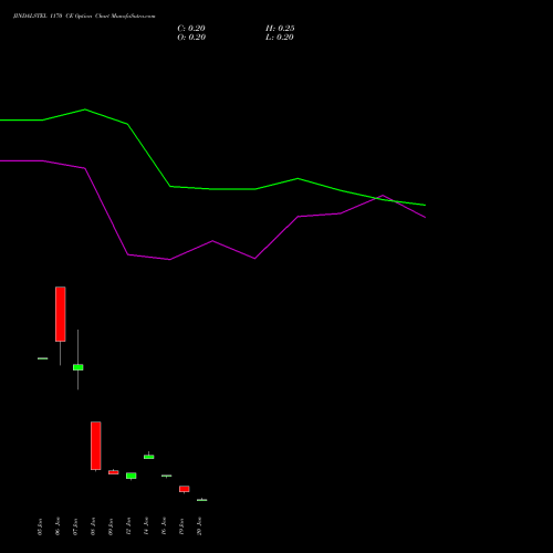 JINDALSTEL 1170 CE (CALL) 27 January 2026 options price chart analysis Jindal Steel & Power Limited 