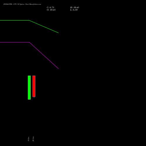JINDALSTEL 1170 CE (CALL) 24 February 2026 options price chart analysis Jindal Steel & Power Limited 