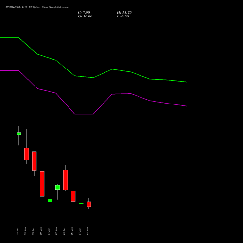 JINDALSTEL 1170 CE (CALL) 30 June 2026 options price chart analysis Jindal Steel & Power Limited 