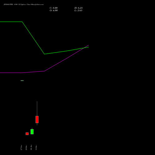 JINDALSTEL 1180 CE (CALL) 27 January 2026 options price chart analysis Jindal Steel & Power Limited 