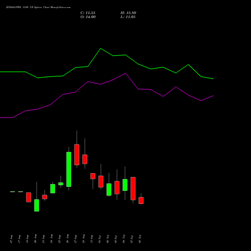 JINDALSTEL 1180 CE (CALL) 29 September 2026 options price chart analysis Jindal Steel & Power Limited 