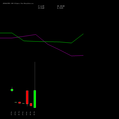 Live JINDALSTEL 1190 CE (CALL) 30 December 2025 options price chart analysis Jindal Steel & Power Limited 