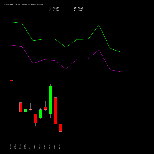 JINDALSTEL 1190 CE (CALL) 30 March 2026 options price chart analysis Jindal Steel & Power Limited 