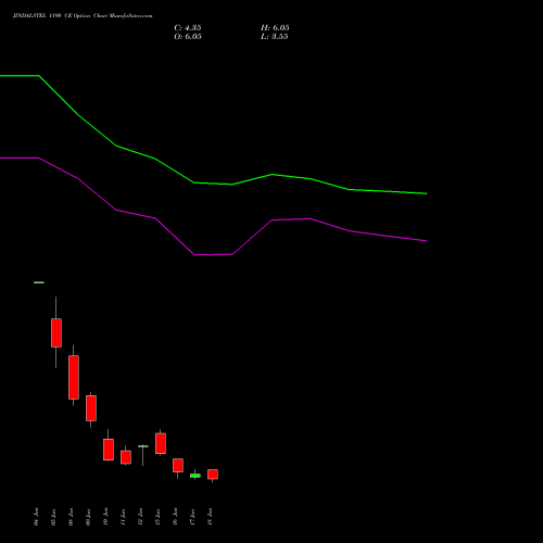 JINDALSTEL 1190 CE (CALL) 30 June 2026 options price chart analysis Jindal Steel & Power Limited 