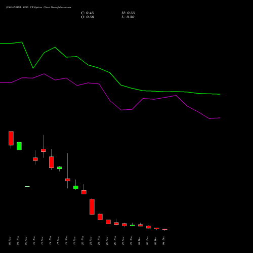 Live JINDALSTEL 1200 CE (CALL) 30 December 2025 options price chart analysis Jindal Steel & Power Limited 