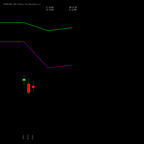 JINDALSTEL 1240 CE (CALL) 24 February 2026 options price chart analysis Jindal Steel & Power Limited 