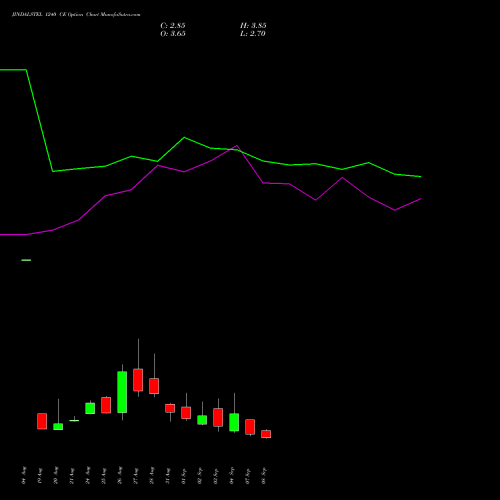 JINDALSTEL 1240 CE (CALL) 29 September 2026 options price chart analysis Jindal Steel & Power Limited 