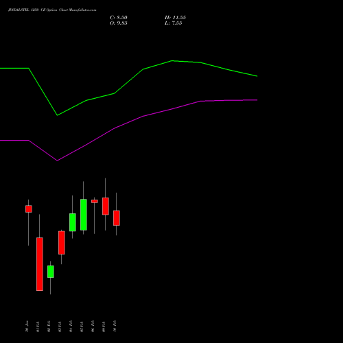 JINDALSTEL 1250 CE (CALL) 24 February 2026 options price chart analysis Jindal Steel & Power Limited 