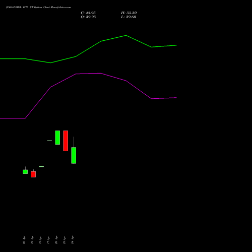 JINDALSTEL 1270 CE (CALL) 26 May 2026 options price chart analysis Jindal Steel & Power Limited 