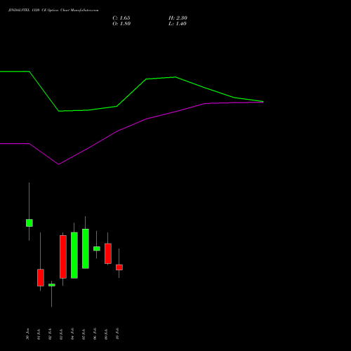 JINDALSTEL 1320 CE (CALL) 24 February 2026 options price chart analysis Jindal Steel & Power Limited 