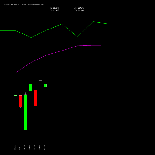 JINDALSTEL 1320 CE (CALL) 30 March 2026 options price chart analysis Jindal Steel & Power Limited 