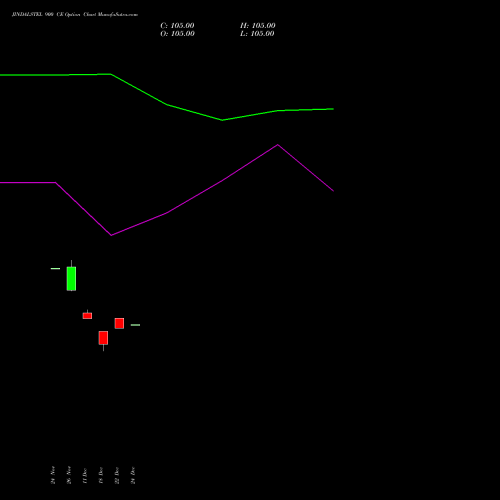 Live JINDALSTEL 900 CE (CALL) 30 December 2025 options price chart analysis Jindal Steel & Power Limited 