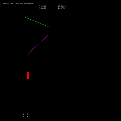 Live JINDALSTEL 950 CE (CALL) 30 December 2025 options price chart analysis Jindal Steel & Power Limited 