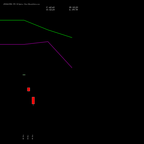 Live JINDALSTEL 970 CE (CALL) 30 December 2025 options price chart analysis Jindal Steel & Power Limited 