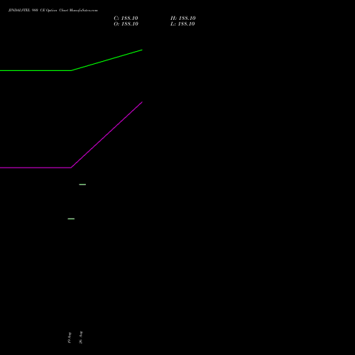 JINDALSTEL 980 CE (CALL) 29 September 2026 options price chart analysis Jindal Steel & Power Limited 