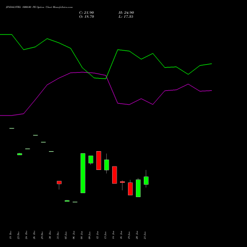 JINDALSTEL 1000.00 PE (PUT) 24 February 2026 options price chart analysis Jindal Steel & Power Limited 