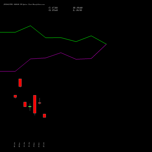 JINDALSTEL 1020.00 PE (PUT) 24 February 2026 options price chart analysis Jindal Steel & Power Limited 