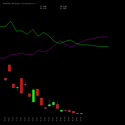JINDALSTEL 1020 PE (PUT) 24 February 2026 options price chart analysis Jindal Steel & Power Limited 