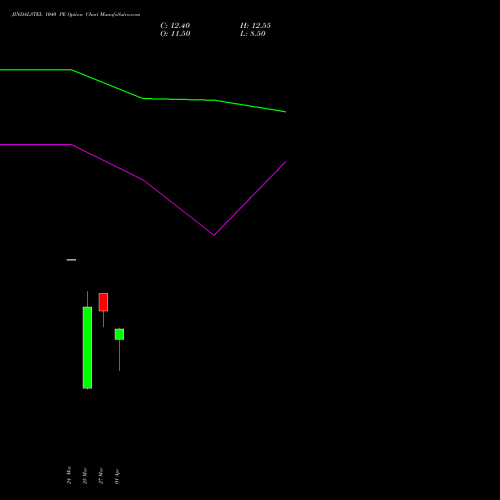 JINDALSTEL 1040 PE (PUT) 28 April 2026 options price chart analysis Jindal Steel & Power Limited 