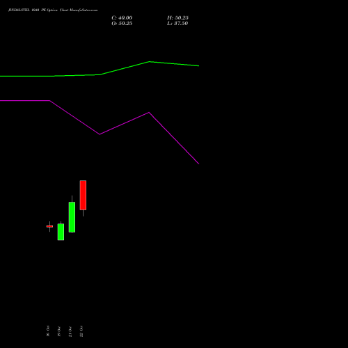 JINDALSTEL 1040 PE (PUT) 23 November 2026 options price chart analysis Jindal Steel & Power Limited 