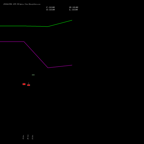JINDALSTEL 1070 PE (PUT) 24 February 2026 options price chart analysis Jindal Steel & Power Limited 