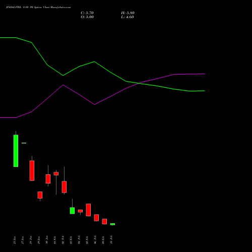 JINDALSTEL 1110 PE (PUT) 24 February 2026 options price chart analysis Jindal Steel & Power Limited 