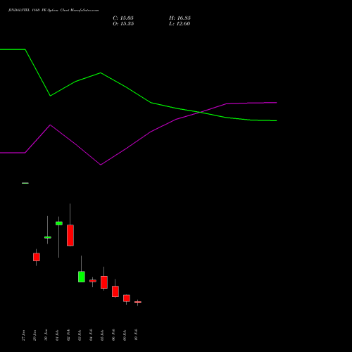 JINDALSTEL 1160 PE (PUT) 24 February 2026 options price chart analysis Jindal Steel & Power Limited 