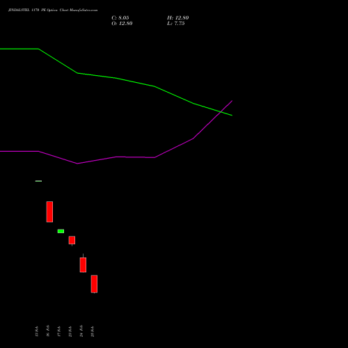 JINDALSTEL 1170 PE (PUT) 30 March 2026 options price chart analysis Jindal Steel & Power Limited 