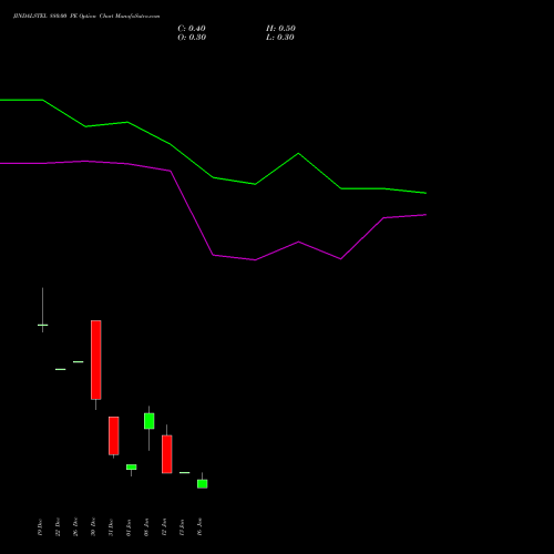 JINDALSTEL 880.00 PE (PUT) 27 January 2026 options price chart analysis Jindal Steel & Power Limited 