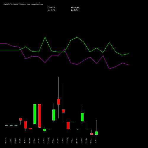 JINDALSTEL 920.00 PE (PUT) 30 March 2026 options price chart analysis Jindal Steel & Power Limited 