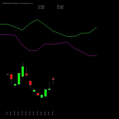 Live JINDALSTEL 920 PE (PUT) 30 December 2025 options price chart analysis Jindal Steel & Power Limited 