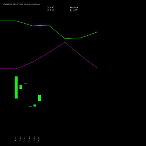 JINDALSTEL 920 PE (PUT) 27 January 2026 options price chart analysis Jindal Steel & Power Limited 