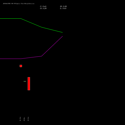 JINDALSTEL 930 PE (PUT) 27 January 2026 options price chart analysis Jindal Steel & Power Limited 
