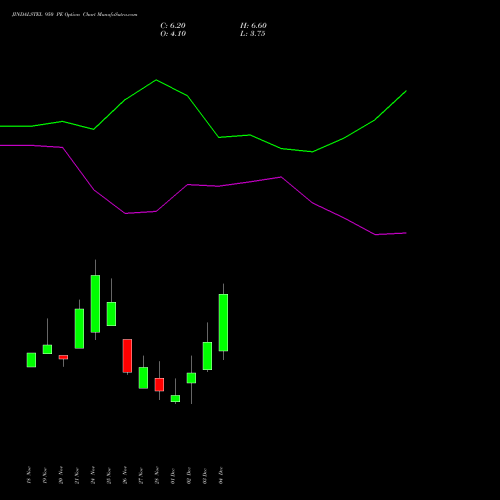 Live JINDALSTEL 950 PE (PUT) 30 December 2025 options price chart analysis Jindal Steel & Power Limited 