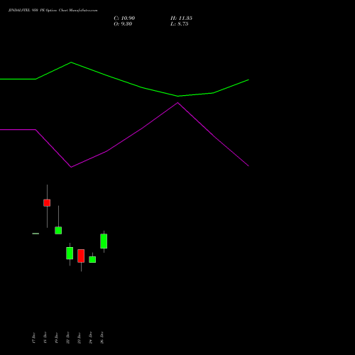 JINDALSTEL 950 PE (PUT) 27 January 2026 options price chart analysis Jindal Steel & Power Limited 