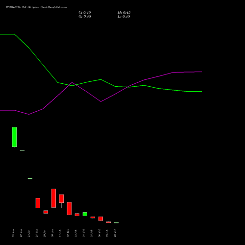 JINDALSTEL 960 PE (PUT) 24 February 2026 options price chart analysis Jindal Steel & Power Limited 