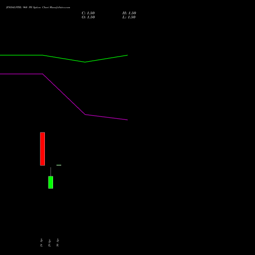 JINDALSTEL 960 PE (PUT) 26 May 2026 options price chart analysis Jindal Steel & Power Limited 