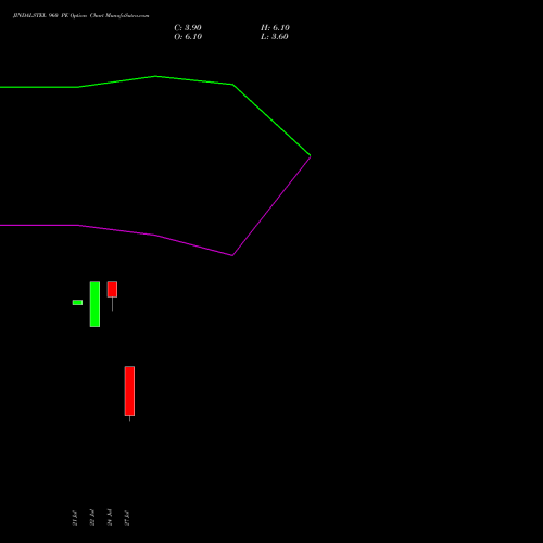 JINDALSTEL 960 PE (PUT) 25 August 2026 options price chart analysis Jindal Steel & Power Limited 
